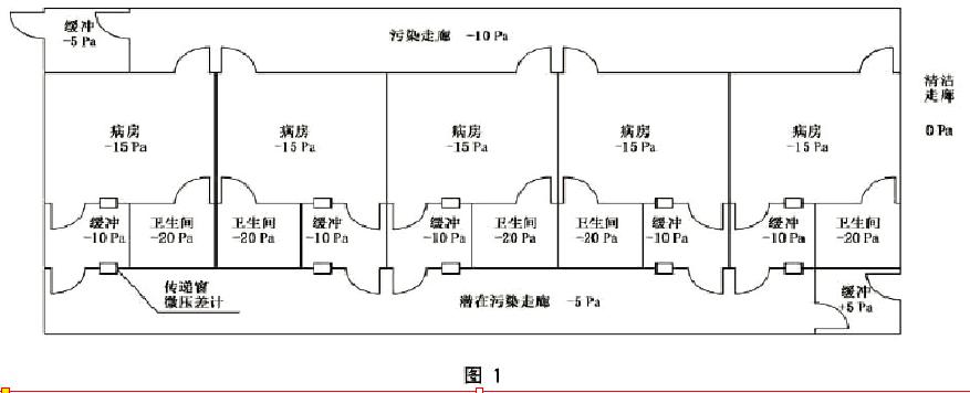 GB/T35428-2017 负压病房平面布置