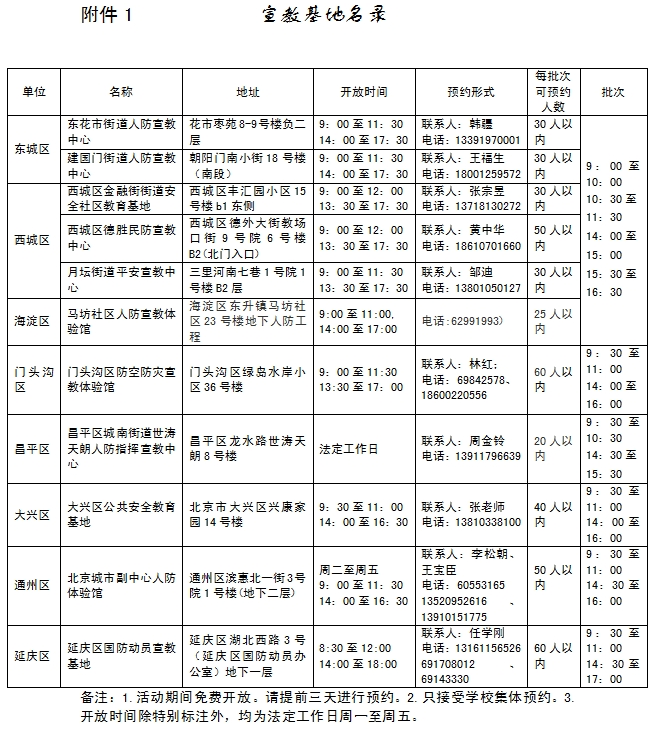 宣教基地名录