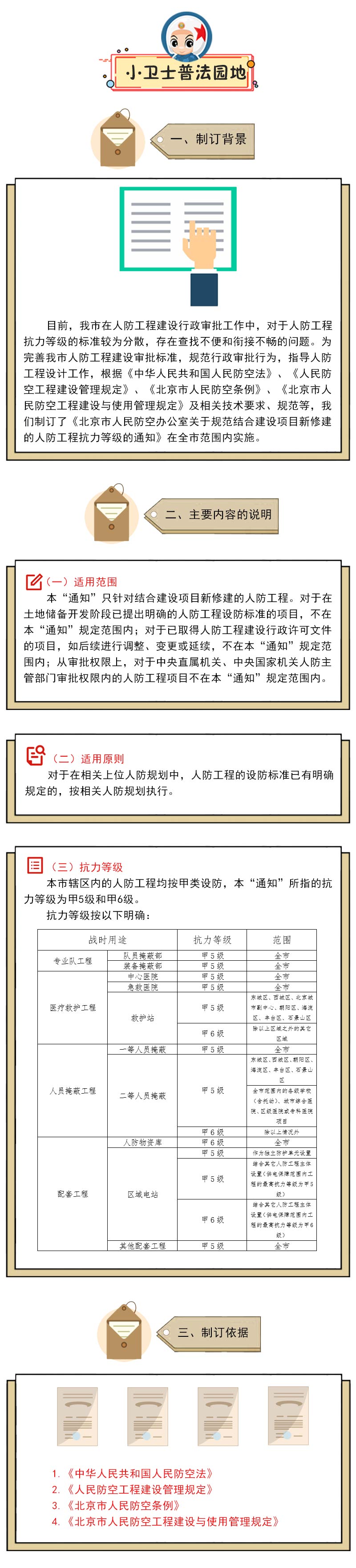 《北京市人民防空办公室关于规范结合建设项目新修建的人防工程抗力等级的通知》的解读.jpg