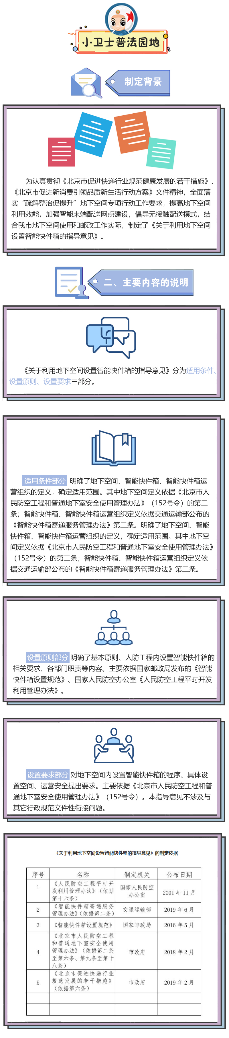 小卫士普法园地 《关于利用地下空间设置智能快件箱的指导意见》的文件解读