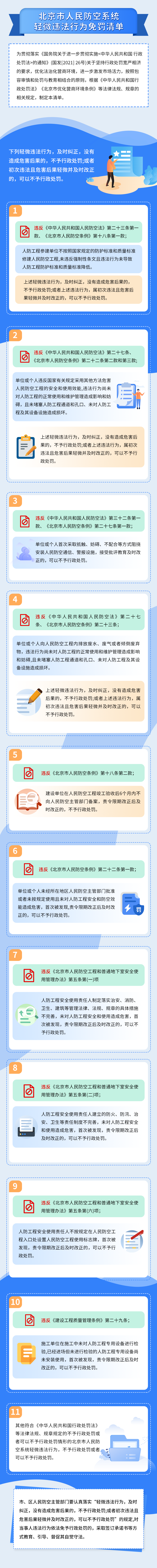 一图读懂《北京市人民防空系统轻微违法行为免罚清单》