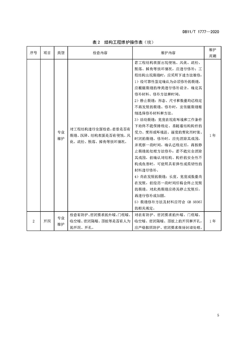 人民防空工程维护技术规程