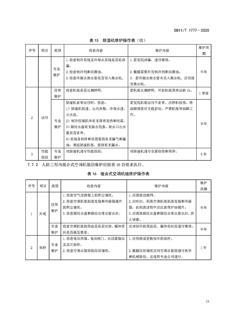 人民防空工程维护技术规程