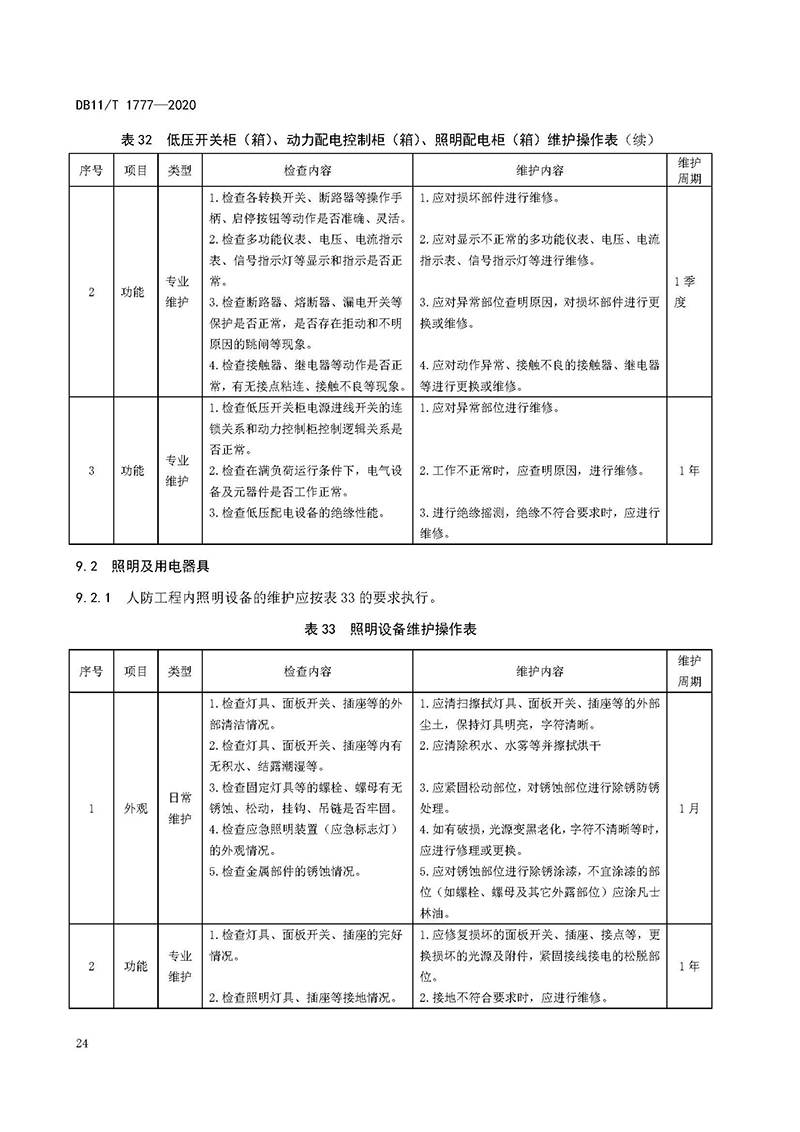 人民防空工程维护技术规程