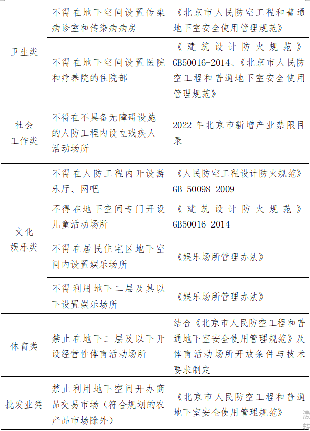 负面清单2.png