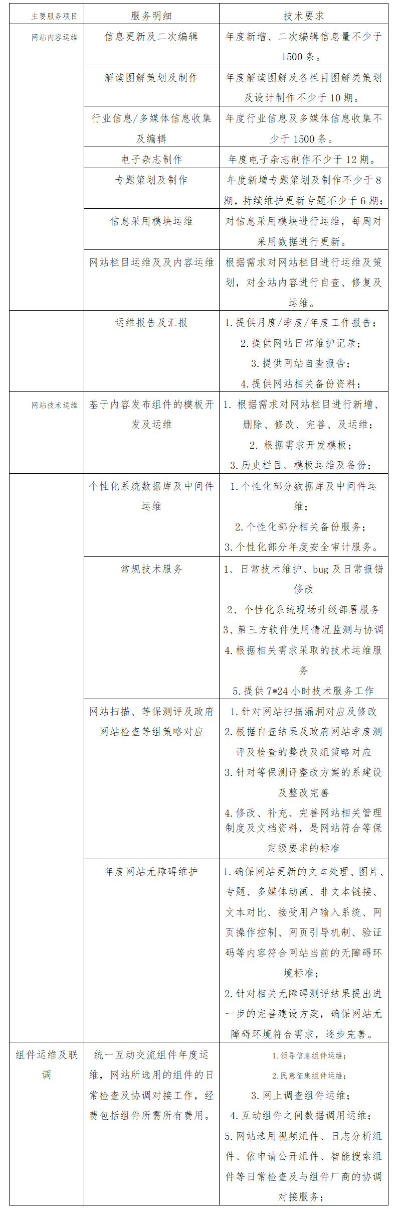 北京市人民防空办公室2020年度网站运维服务项目需求 北京市人民防空办公室2020年度网站运维服务项目需求