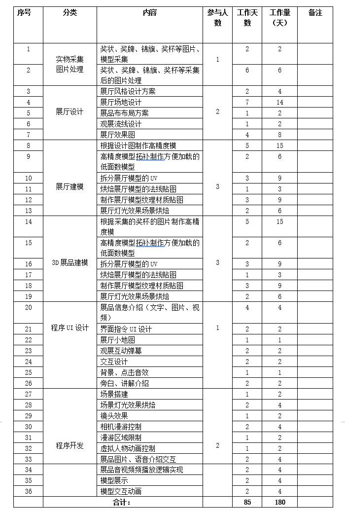 项目工作内容与工作量评估.jpg