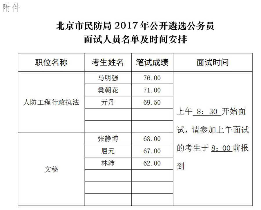 北京市民防局2017年公开遴选公务员面试公告