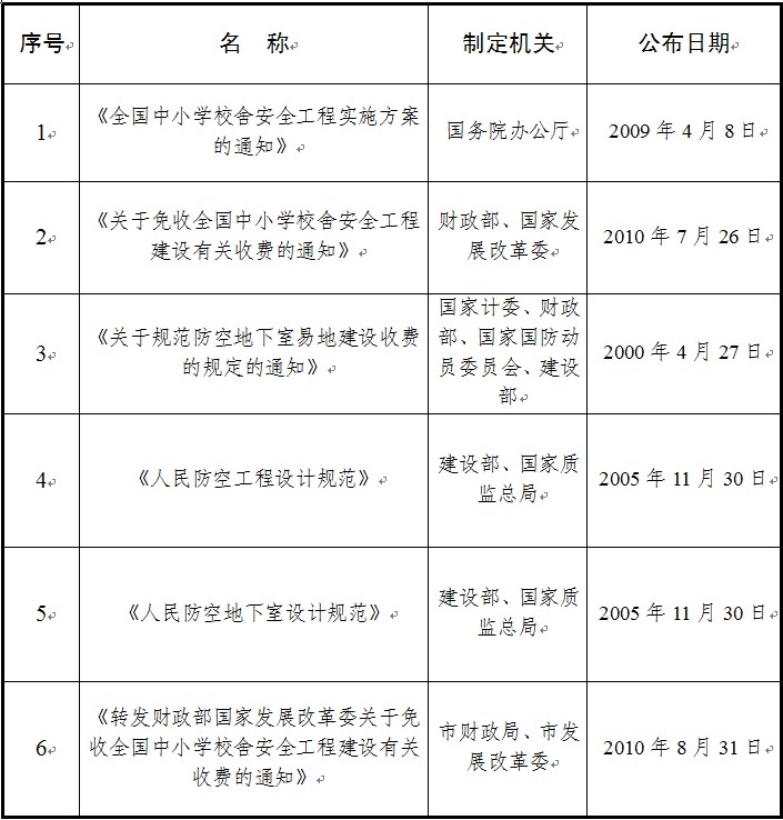 北京市民防局关于《关于落实中小学校舍安全工程有关人防工程建设政策的通知》的备案报告