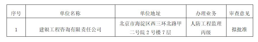 北京市人民防空办公室关于建银工程咨询有限责任公司1项人防工程丙级监理资质认定审查的公示