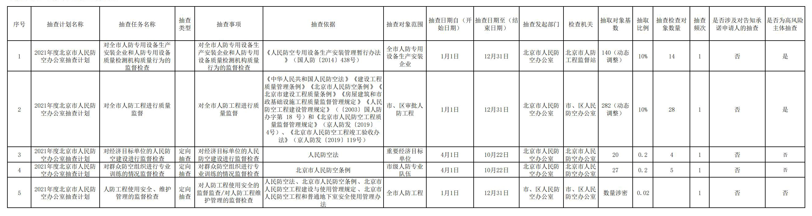 北京市人民防空办公室2021年度双随机抽查计划_00.jpg