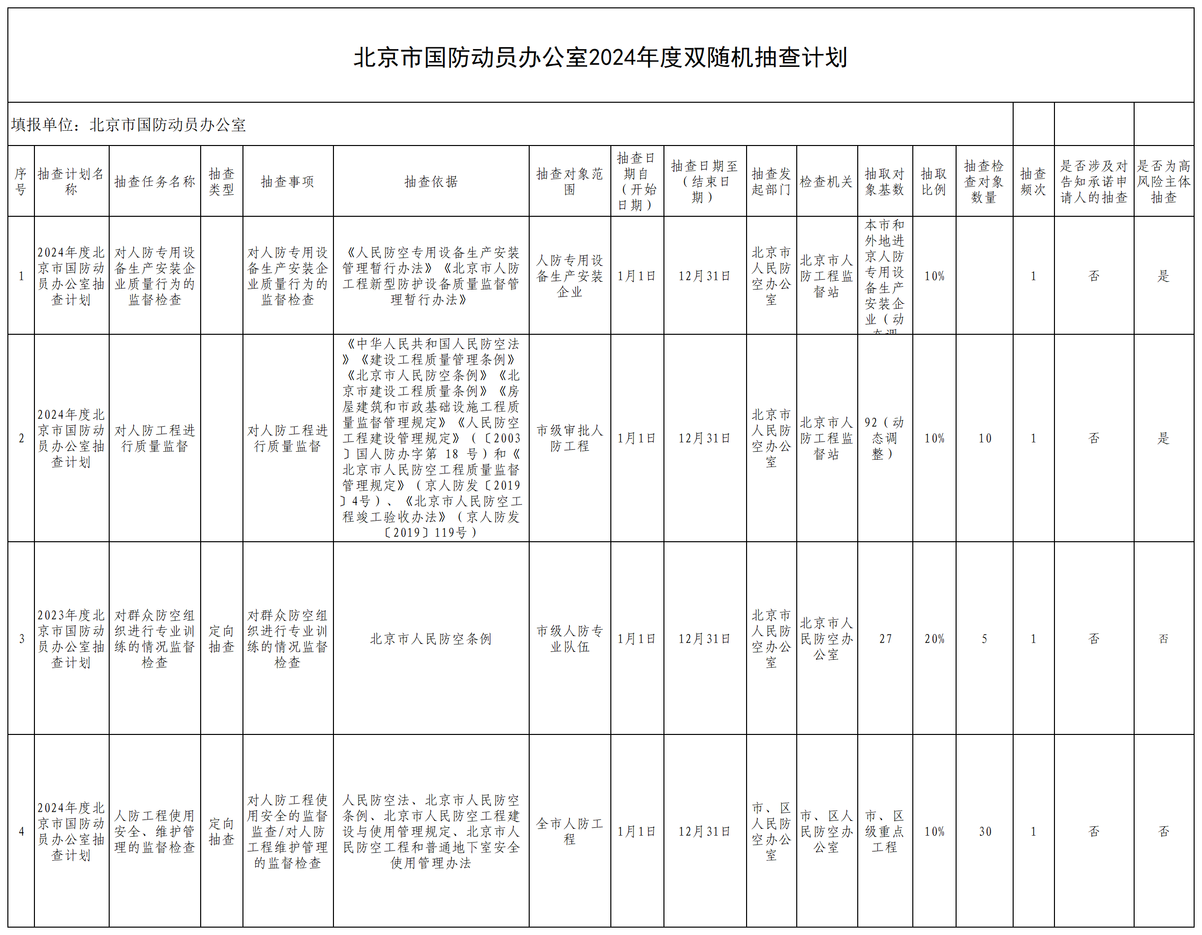 北京市国防动员办公室2024年度双随机抽查计划.png