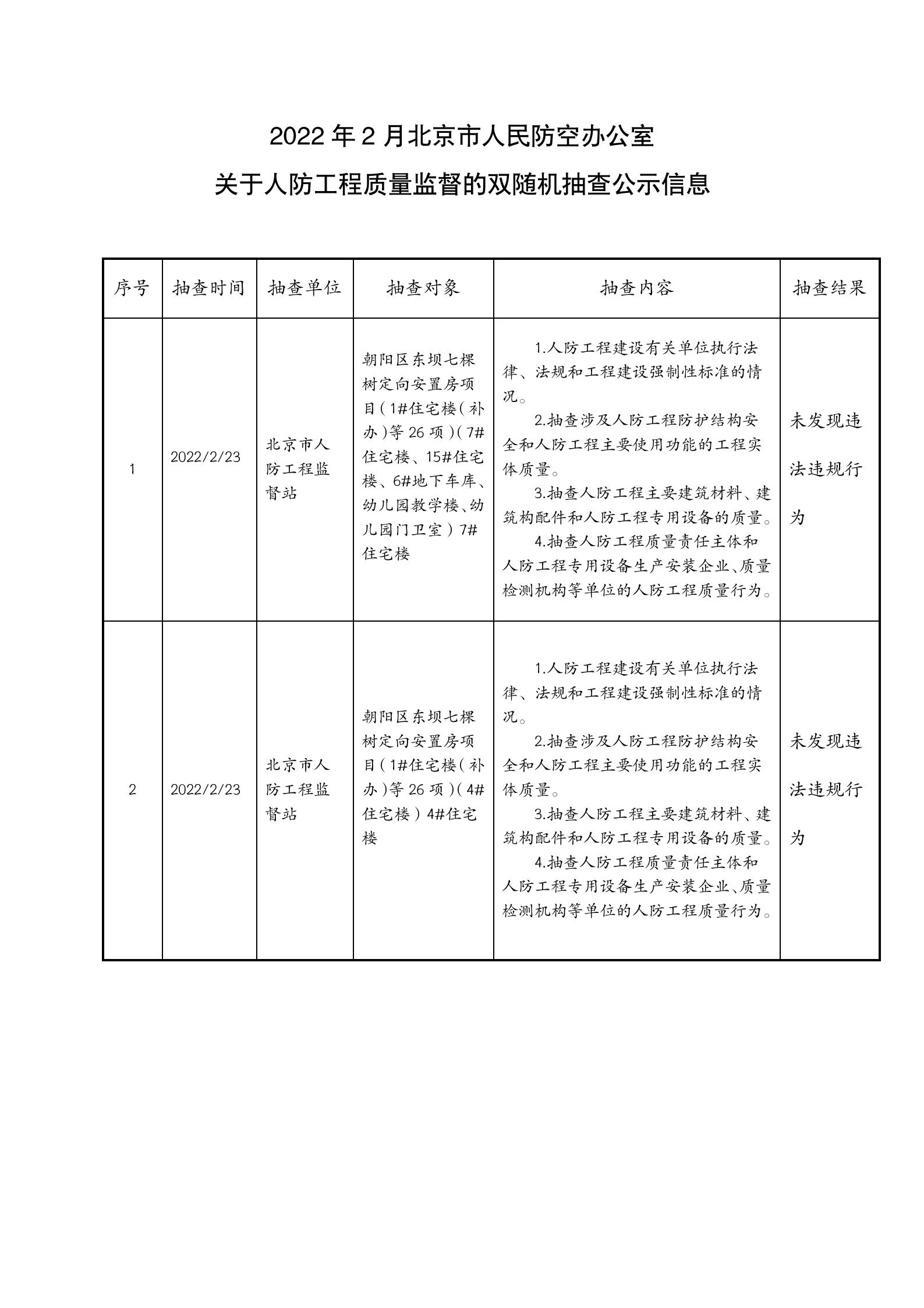 3.7 2022年2月北京市人民防空办公室关于人防工程质量监督的双随机抽查公示信息 2项 _01.jpg