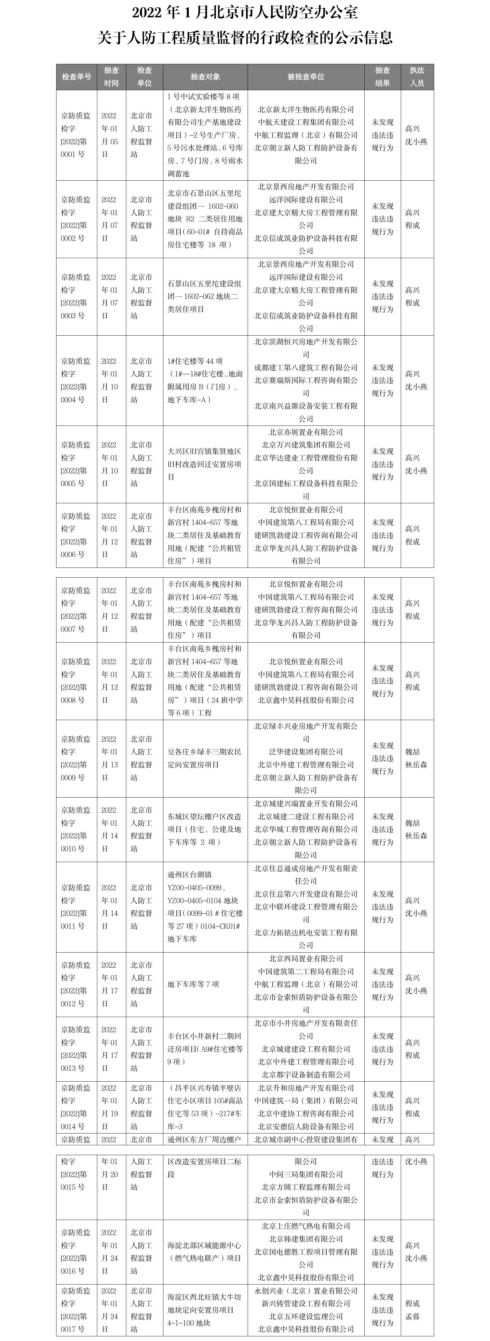 2.17 2022年1月行政检查公示信息.jpg