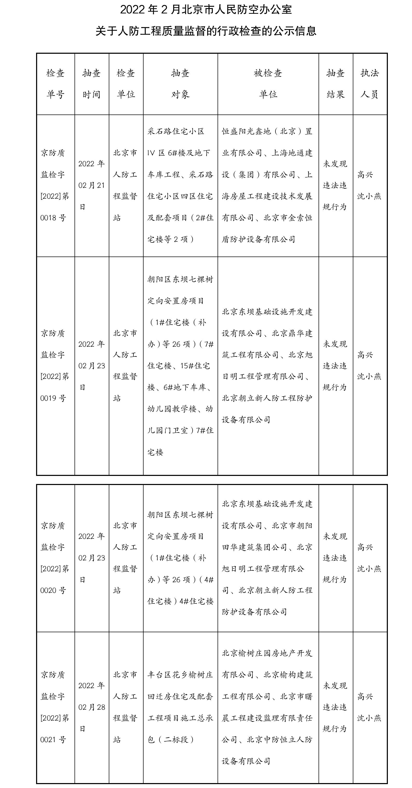 2022年2月行政检查公示信息.jpg