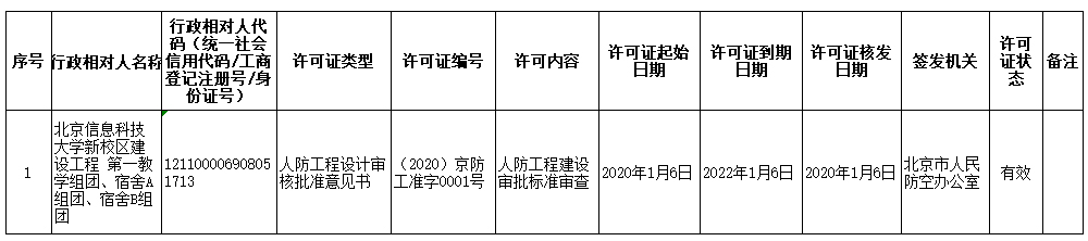 2019京防工准字数据统计(2019.12.30-2020.01.10)