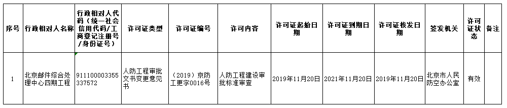 2019京防工准字数据统计(2019.11.18-2019.11.22)