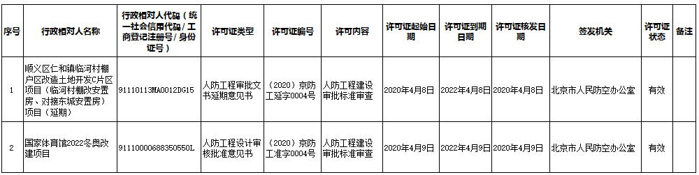 2020京防工准字数据统计(2020.01.20-2020.04.10).jpg