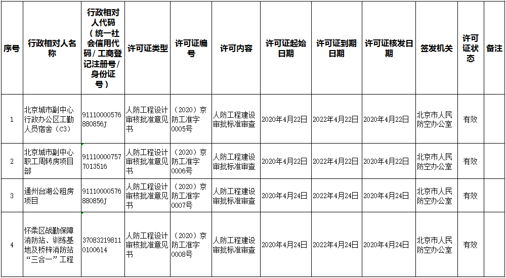 2020京防工准字数据统计(2020.04.13-2020.04.24).jpg