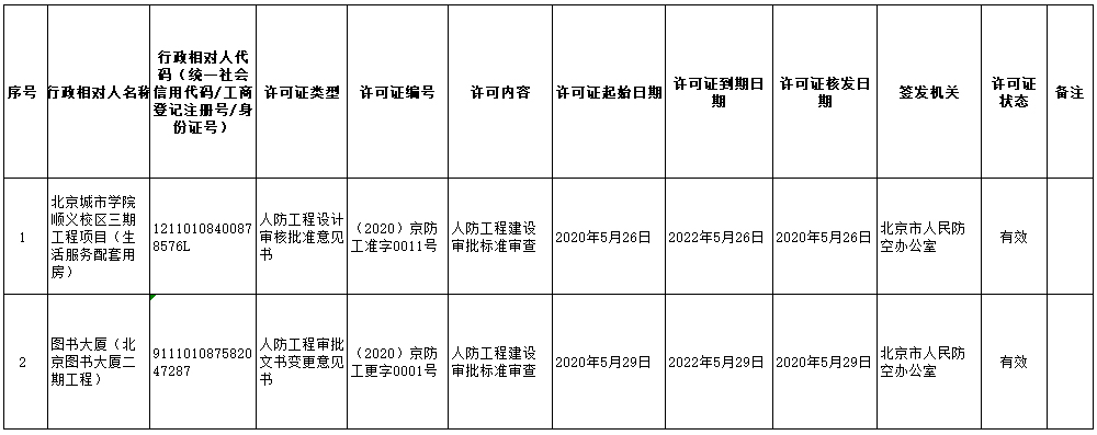 2020京防工准字数据统计(2020.05.11-2020.05.29).jpg