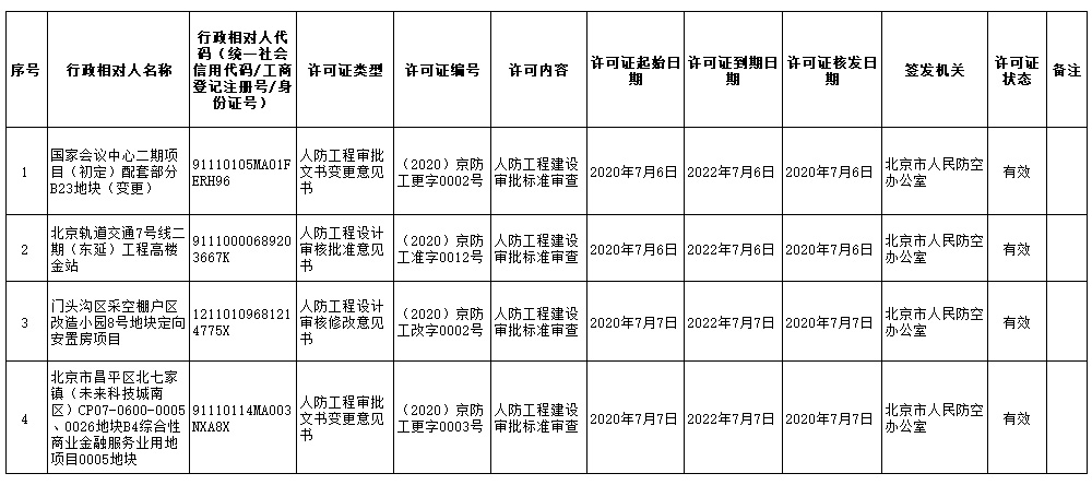 2020京防工准字数据统计(2020.06.01-2020.07.10).jpg