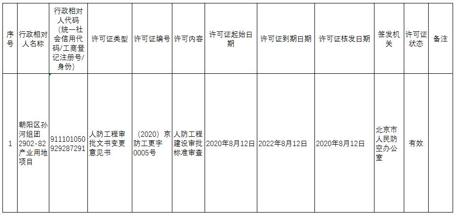 2020京防工准字数据统计(2020.08.03-2020.08.14).jpg