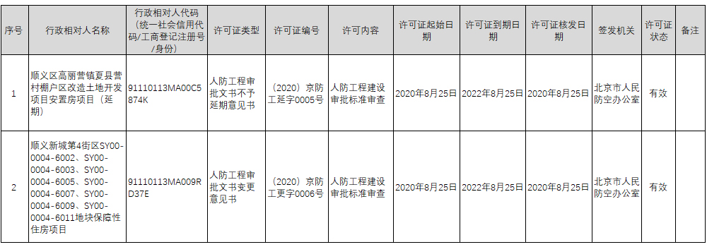 2020京防工准字数据统计(2020.08.17-2020.08.28).jpg