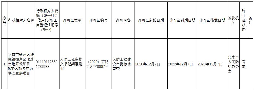 2020京防工准字数据统计(2020.11.30-2020.12.11)