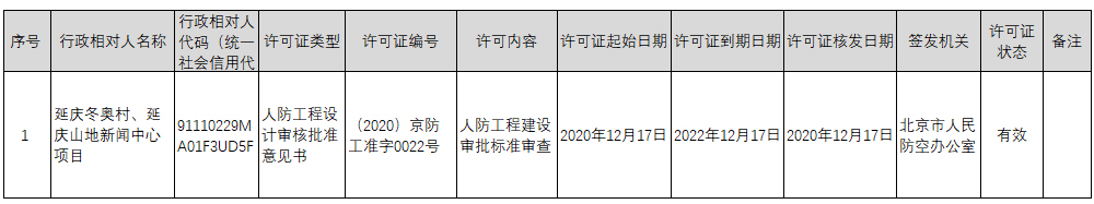 2020京防工准字数据统计(2020.12.14-2020.12.jpg