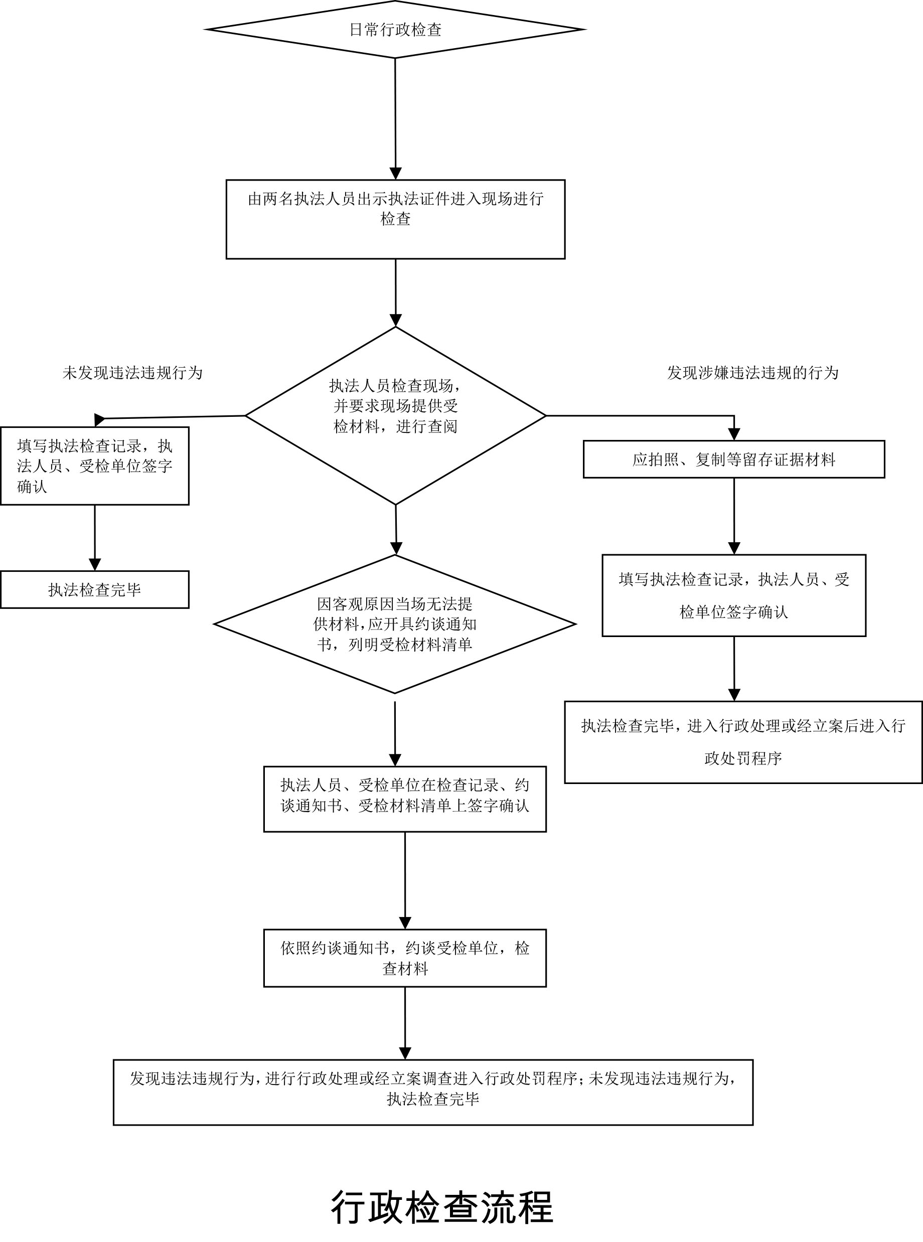 行政检查流程.jpg