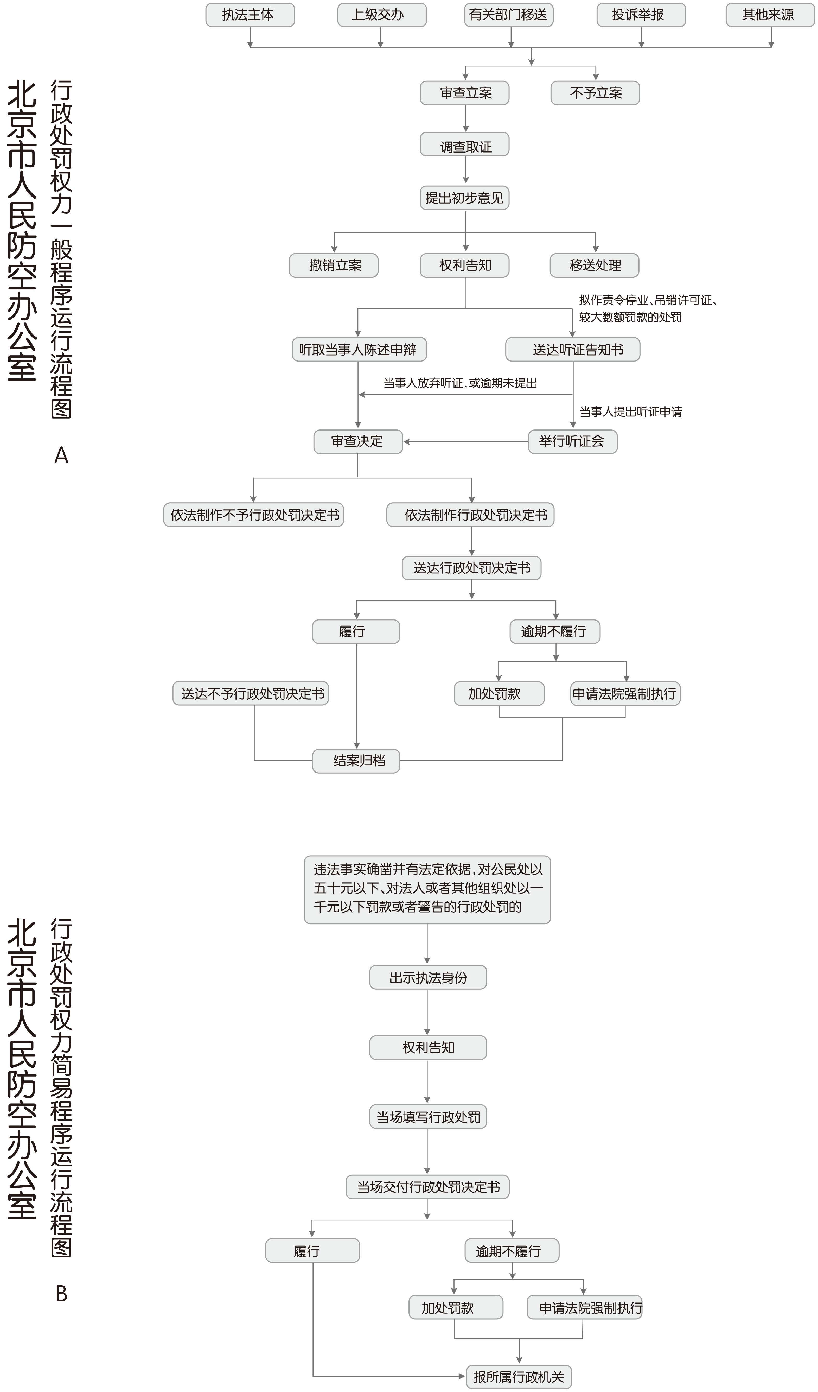 行政处罚流程图.jpg
