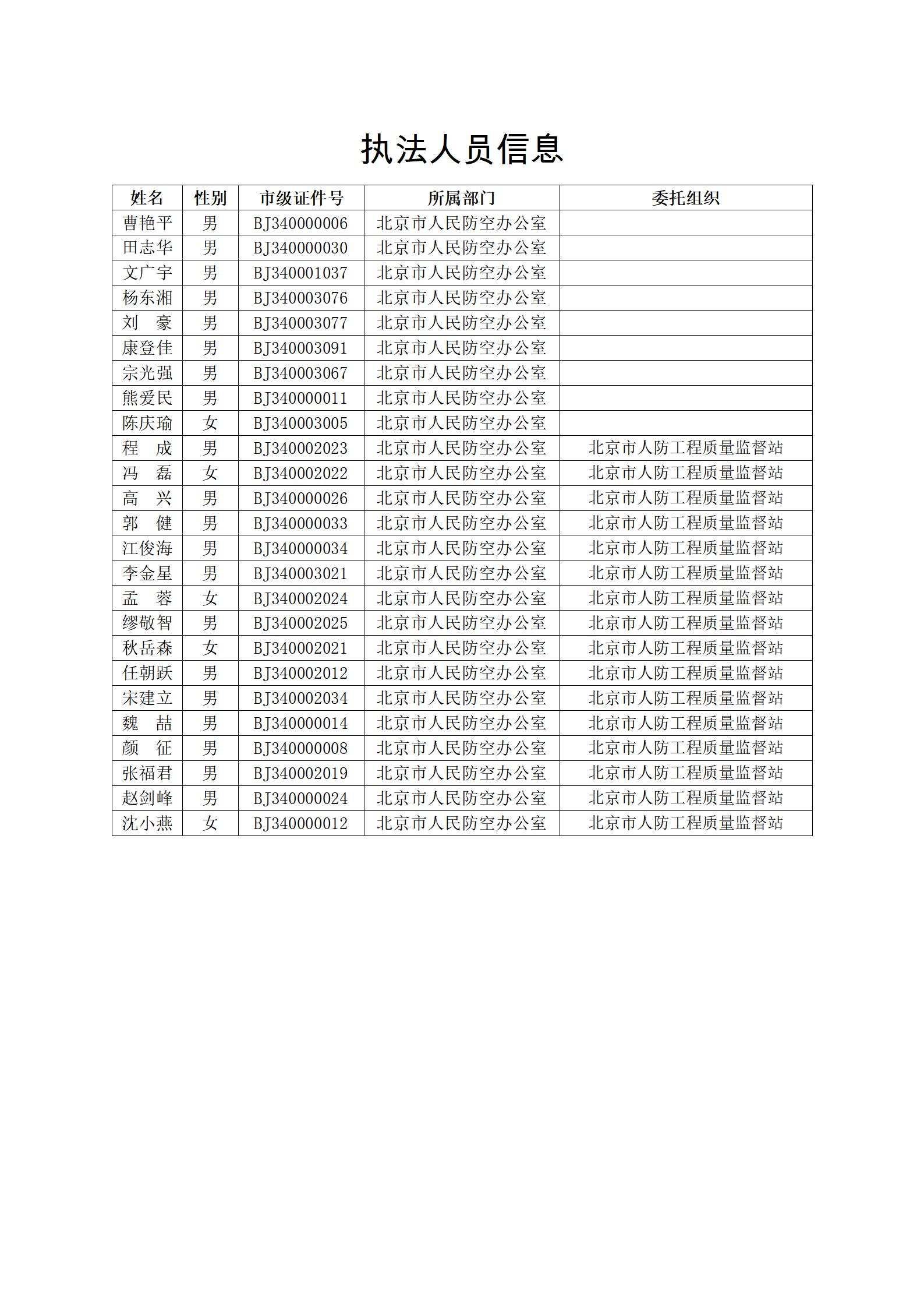 执法人员名单_01.jpg