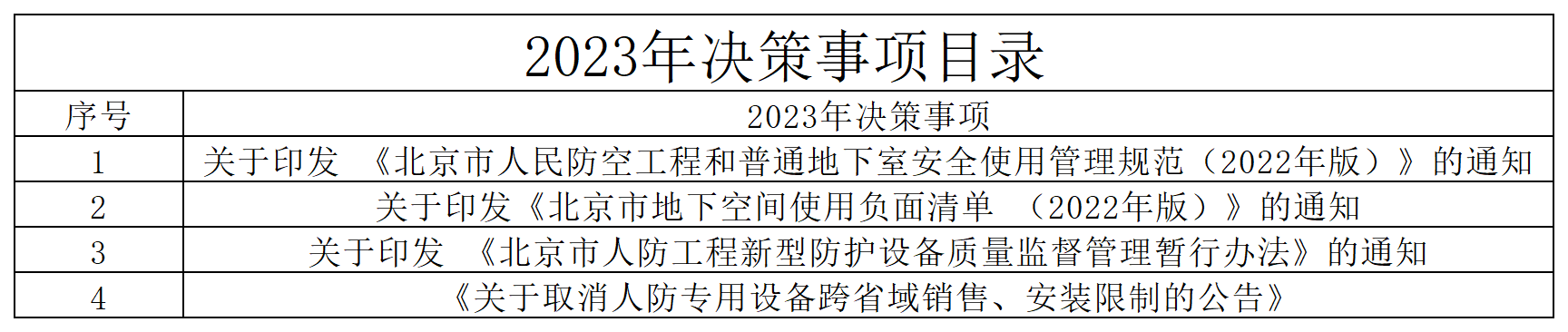 3.5 2023年决策事项目录 徐靓（信息公开决策事项）.png