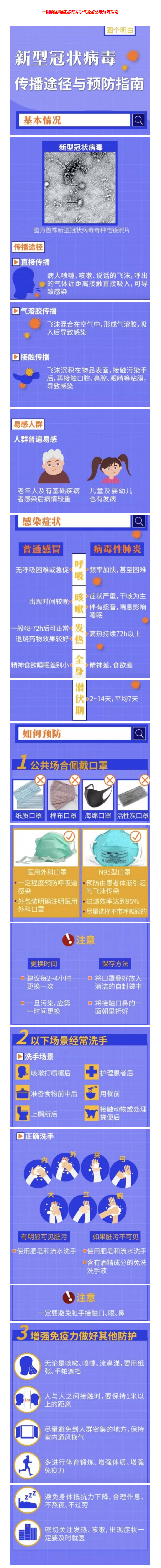 【科普】一图读懂新型冠状病毒传播途径与预防指南.jpg