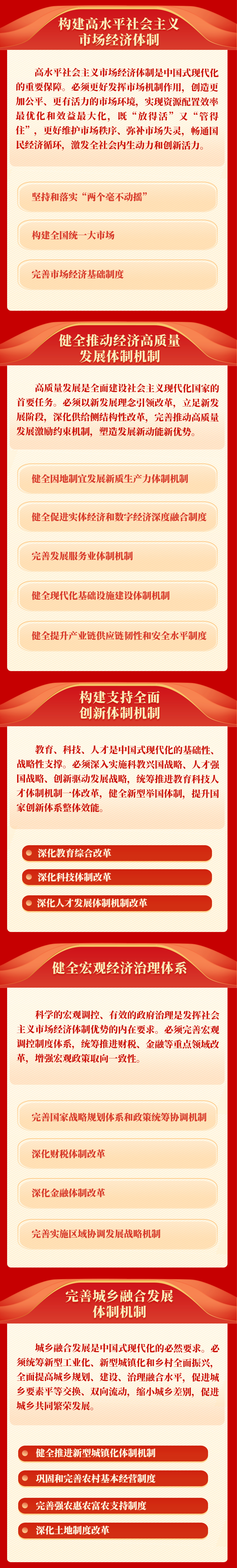 《中共中央关于进一步全面深化改革、推进中国式现代化的决定》一图读懂