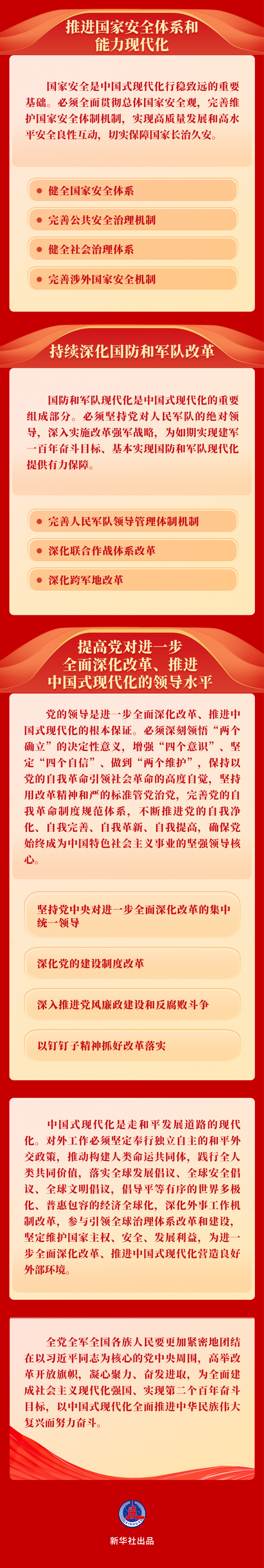 《中共中央关于进一步全面深化改革、推进中国式现代化的决定》一图读懂